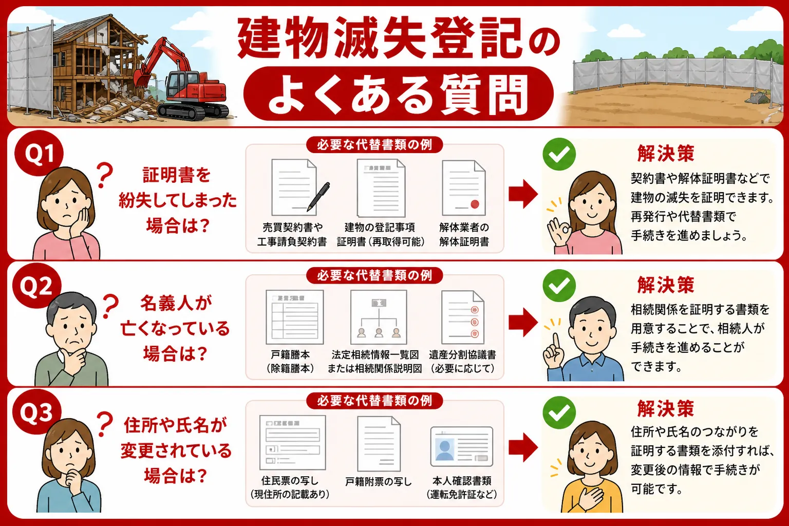 日本の木造住宅・空き家の解体現場を写実的に描いたビジュアル。重機・養生シート・整地後の更地など。基調色は #9a0300。実在する企業のロゴ・看板・車体・人物の顔は描かない。画像内に文字を入れない（図
