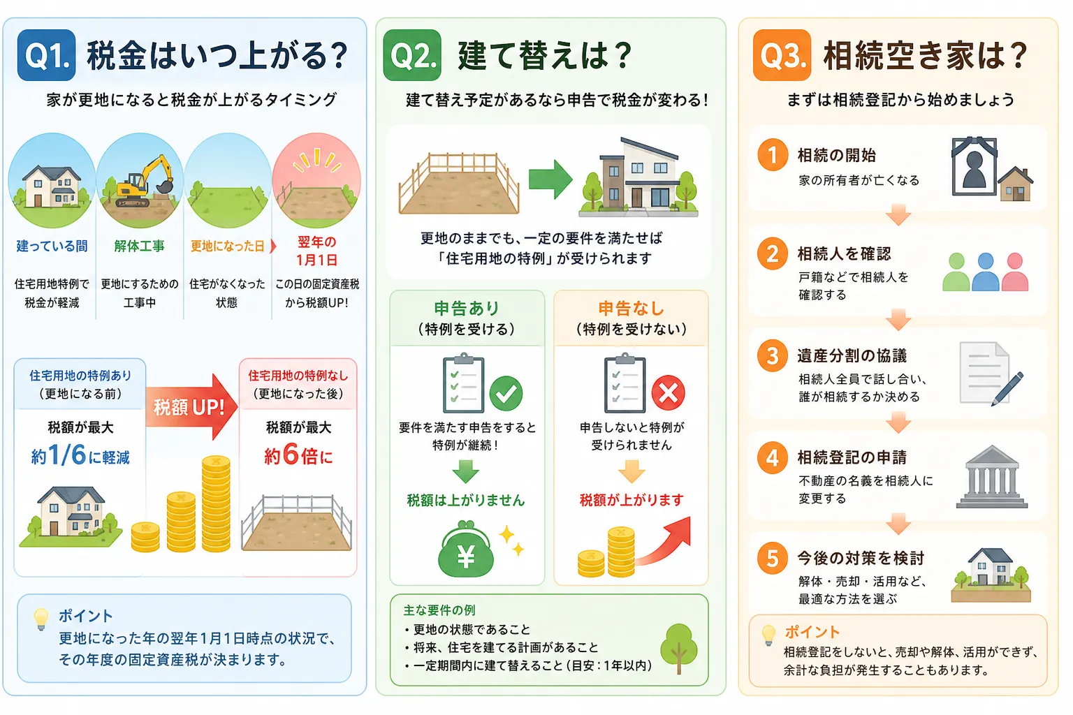 日本の木造住宅・空き家の解体現場を写実的に描いたビジュアル。重機・養生シート・整地後の更地など。基調色は #9a0300。実在する企業のロゴ・看板・車体・人物の顔は描かない。画像内に文字を入れない（図