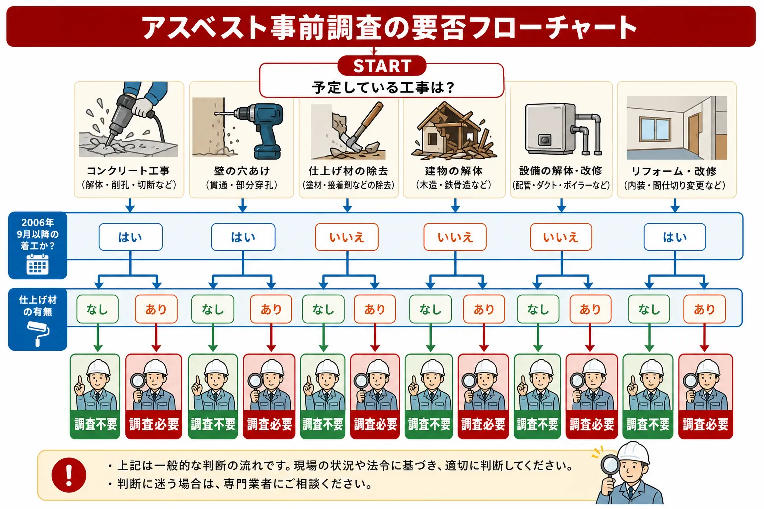 日本の木造住宅・空き家の解体現場を写実的に描いたビジュアル。重機・養生シート・整地後の更地など。基調色は #9a0300。実在する企業のロゴ・看板・車体・人物の顔は描かない。画像内に文字を入れない（図