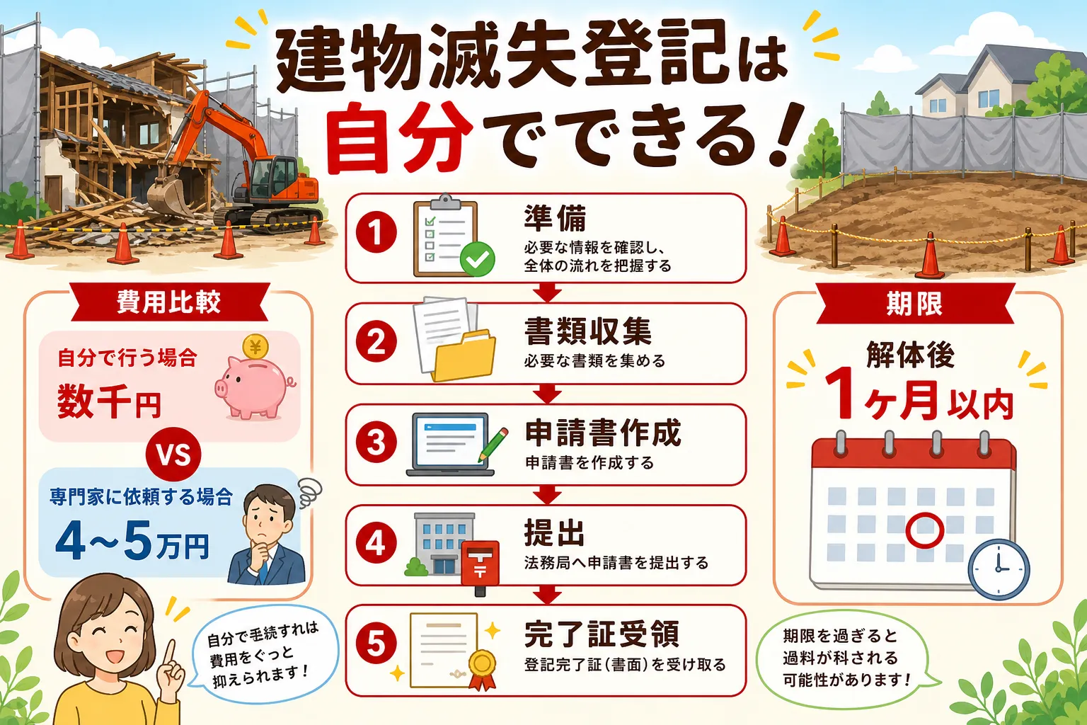 日本の木造住宅・空き家の解体現場を写実的に描いたビジュアル。重機・養生シート・整地後の更地など。基調色は #9a0300。実在する企業のロゴ・看板・車体・人物の顔は描かない。画像内に文字を入れない(図