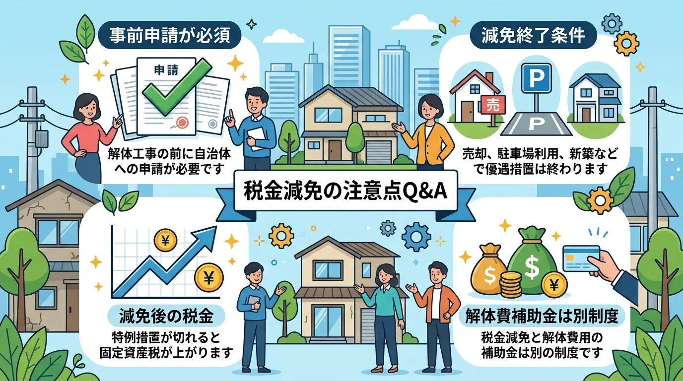 日本人と現代日本の風景, 「空き家解体の固定資産税減免」をテーマにしたインフォグラフィック。親しみやすいフラットデザインのデジタルイラスト。中央に「税金減免の注意点Q&A」というタイトルを配置。周囲に