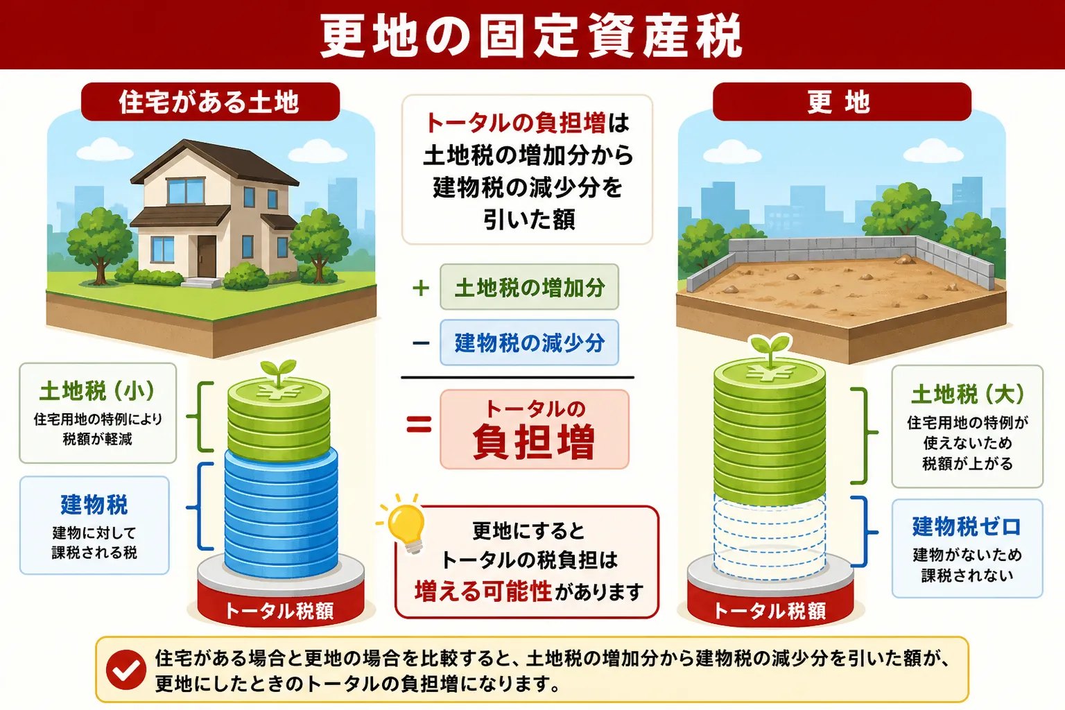 日本の木造住宅・空き家の解体現場を写実的に描いたビジュアル。重機・養生シート・整地後の更地など。基調色は #9a0300。実在する企業のロゴ・看板・車体・人物の顔は描かない。画像内に文字を入れない（図