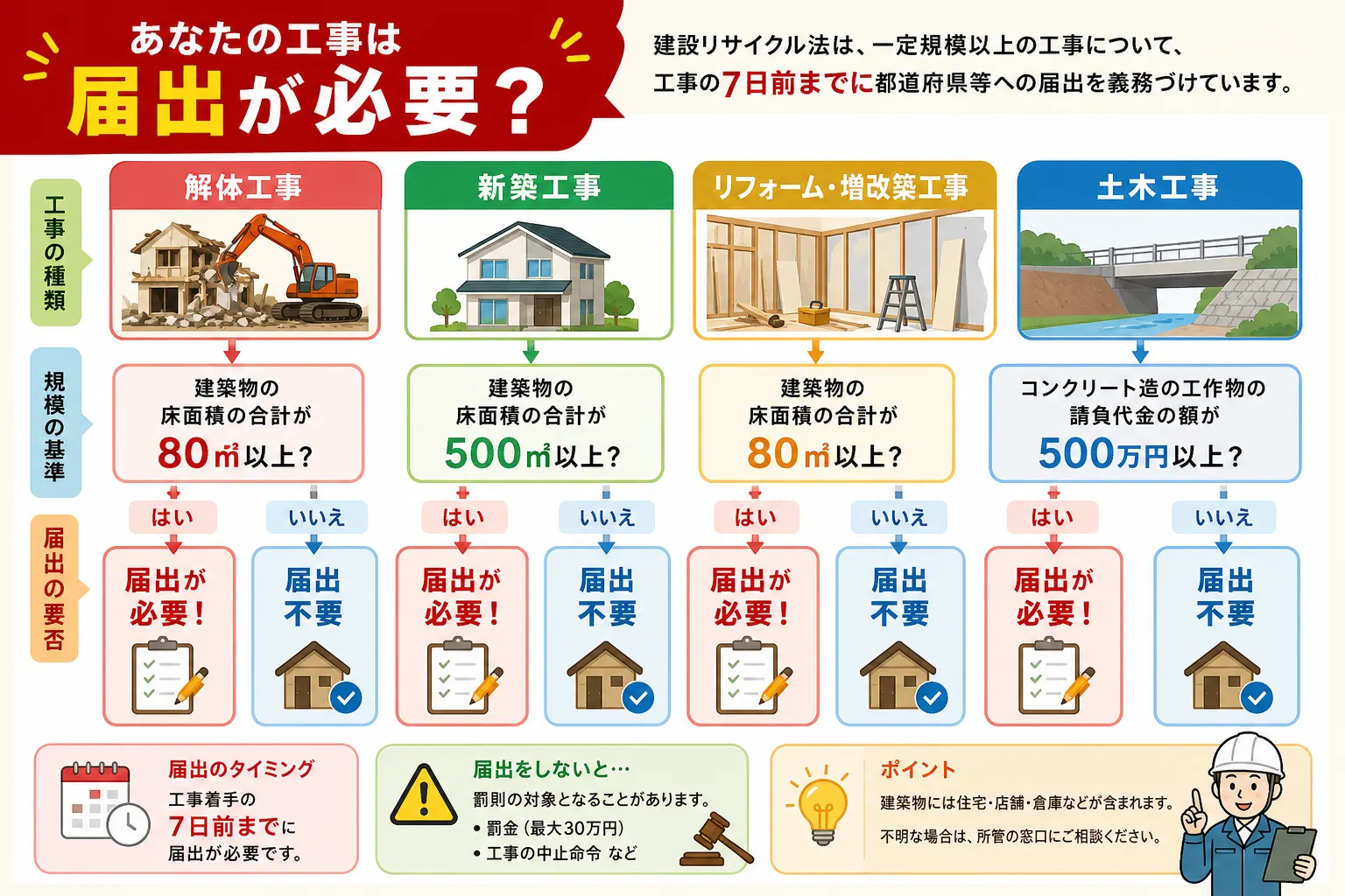 日本の木造住宅・空き家の解体現場を写実的に描いたビジュアル。重機・養生シート・整地後の更地など。基調色は #9a0300。実在する企業のロゴ・看板・車体・人物の顔は描かない。画像内に文字を入れない（図