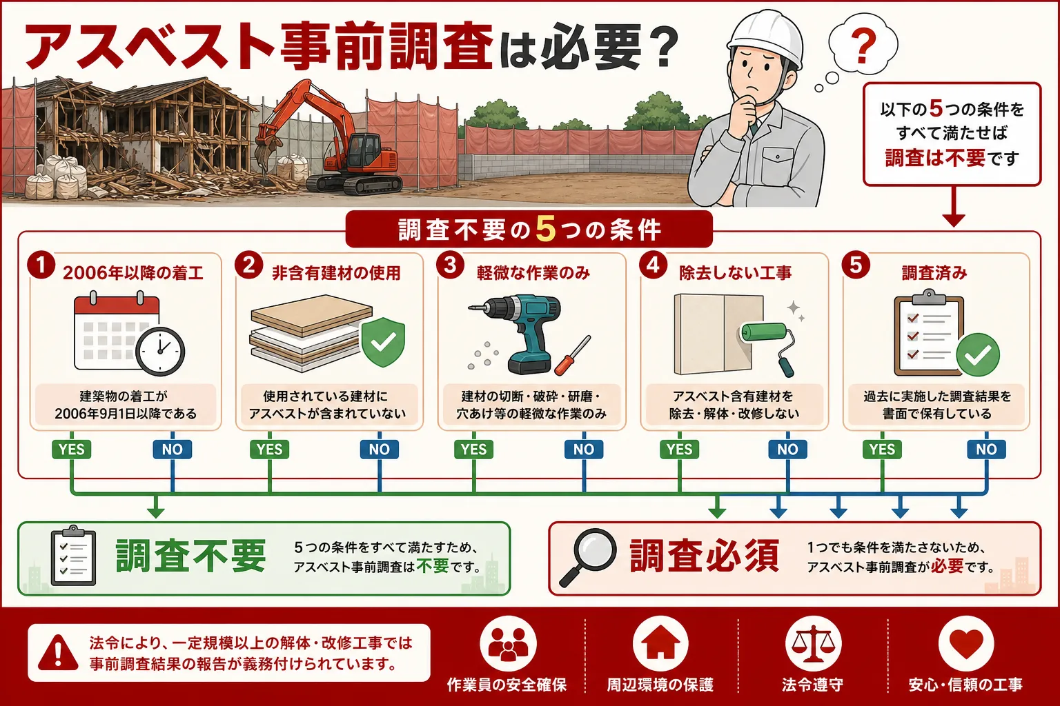 日本の木造住宅・空き家の解体現場を写実的に描いたビジュアル。重機・養生シート・整地後の更地など。基調色は #9a0300。実在する企業のロゴ・看板・車体・人物の顔は描かない。画像内に文字を入れない（図