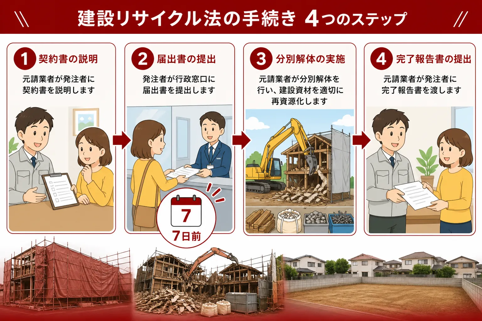 日本の木造住宅・空き家の解体現場を写実的に描いたビジュアル。重機・養生シート・整地後の更地など。基調色は #9a0300。実在する企業のロゴ・看板・車体・人物の顔は描かない。画像内に文字を入れない(図