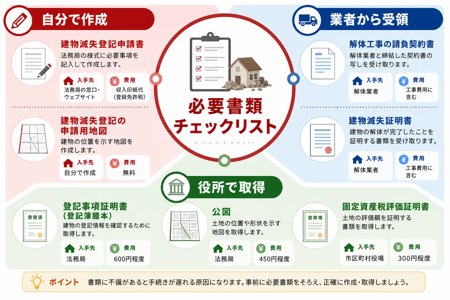 日本の木造住宅・空き家の解体現場を写実的に描いたビジュアル。重機・養生シート・整地後の更地など。基調色は #9a0300。実在する企業のロゴ・看板・車体・人物の顔は描かない。画像内に文字を入れない(図