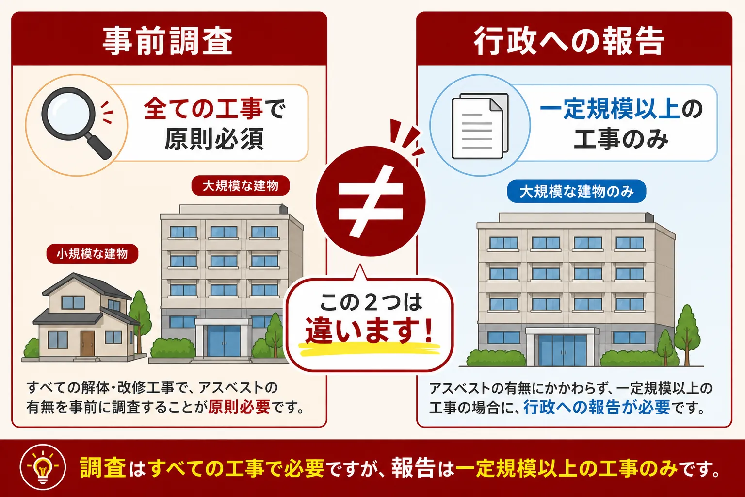 日本の木造住宅・空き家の解体現場を写実的に描いたビジュアル。重機・養生シート・整地後の更地など。基調色は #9a0300。実在する企業のロゴ・看板・車体・人物の顔は描かない。画像内に文字を入れない（図