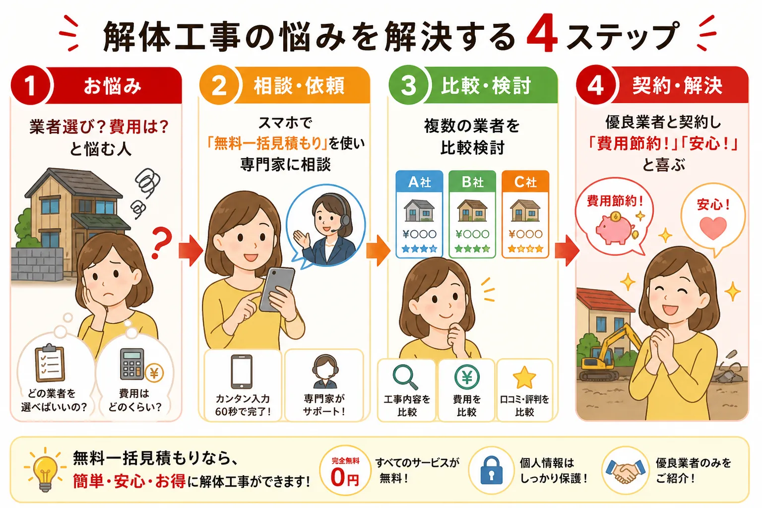 日本の木造住宅・空き家の解体現場を写実的に描いたビジュアル。重機・養生シート・整地後の更地など。基調色は #9a0300。実在する企業のロゴ・看板・車体・人物の顔は描かない。画像内に文字を入れない（図