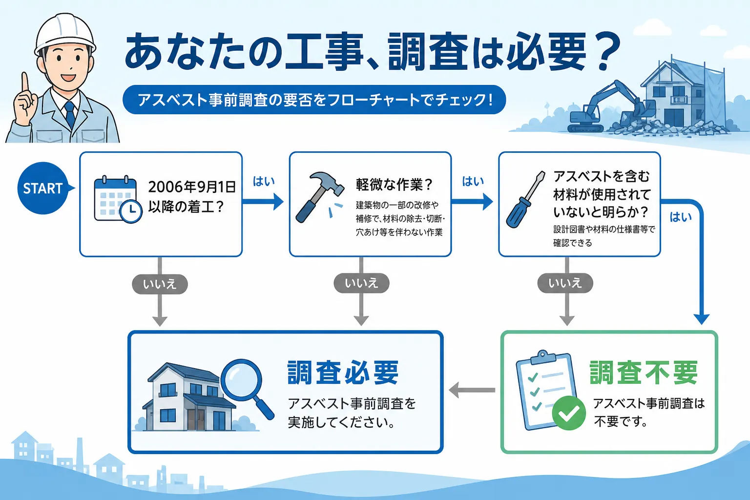 日本の木造住宅・空き家の解体現場を写実的に描いたビジュアル。重機・養生シート・整地後の更地など。基調色は #9a0300。実在する企業のロゴ・看板・車体・人物の顔は描かない。画像内に文字を入れない（図