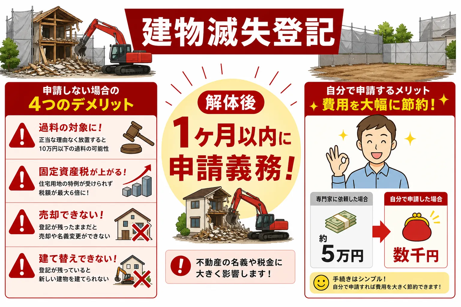日本の木造住宅・空き家の解体現場を写実的に描いたビジュアル。重機・養生シート・整地後の更地など。基調色は #9a0300。実在する企業のロゴ・看板・車体・人物の顔は描かない。画像内に文字を入れない(図