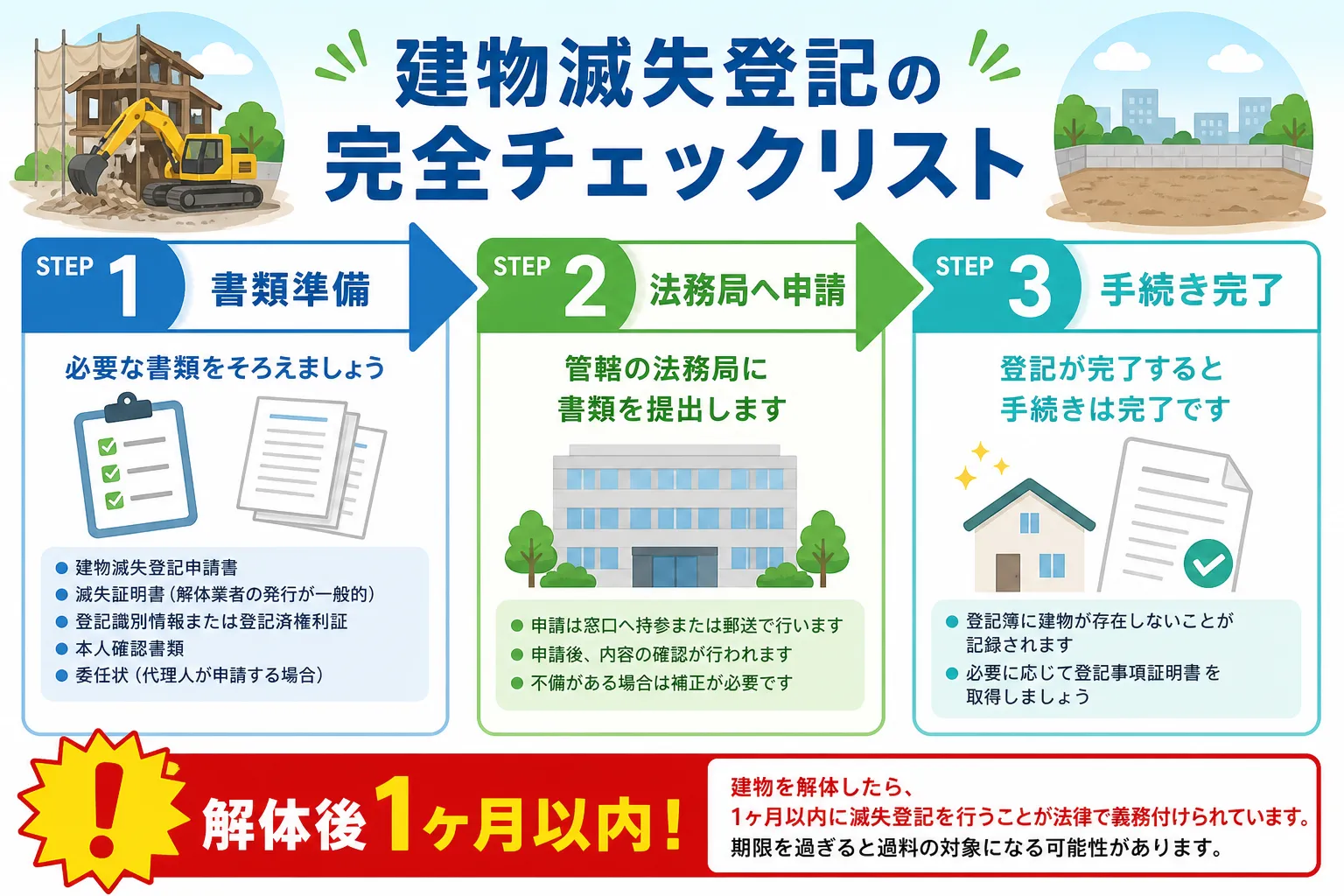 日本の木造住宅・空き家の解体現場を写実的に描いたビジュアル。重機・養生シート・整地後の更地など。基調色は #9a0300。実在する企業のロゴ・看板・車体・人物の顔は描かない。画像内に文字を入れない（図