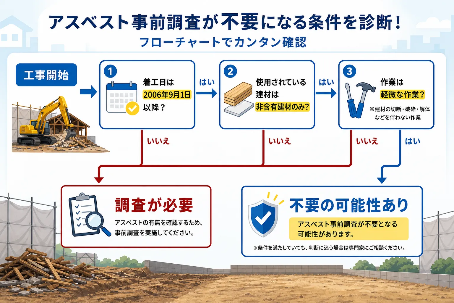 日本の木造住宅・空き家の解体現場を写実的に描いたビジュアル。重機・養生シート・整地後の更地など。基調色は #9a0300。実在する企業のロゴ・看板・車体・人物の顔は描かない。画像内に文字を入れない（図