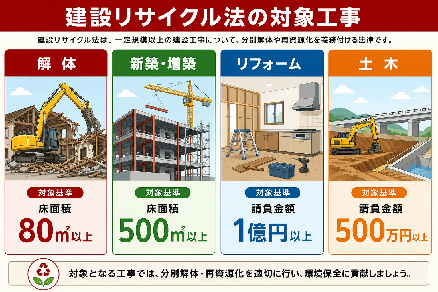 日本の木造住宅・空き家の解体現場を写実的に描いたビジュアル。重機・養生シート・整地後の更地など。基調色は #9a0300。実在する企業のロゴ・看板・車体・人物の顔は描かない。画像内に文字を入れない（図