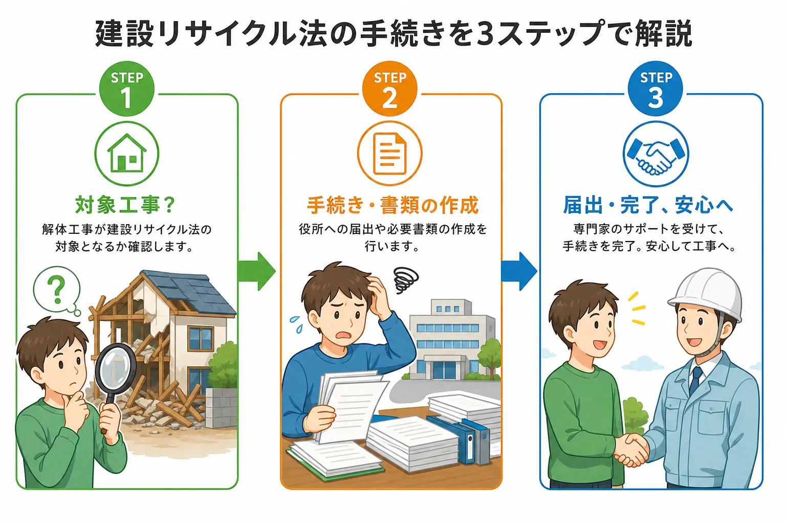 日本の木造住宅・空き家の解体現場を写実的に描いたビジュアル。重機・養生シート・整地後の更地など。基調色は #9a0300。実在する企業のロゴ・看板・車体・人物の顔は描かない。画像内に文字を入れない（図